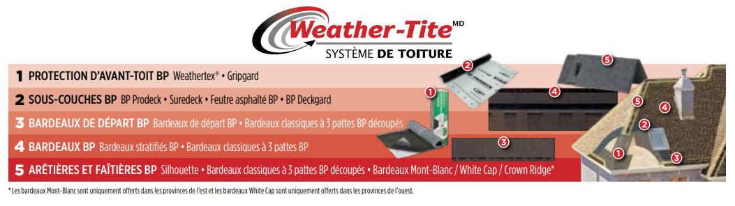 bp-weather-tite
