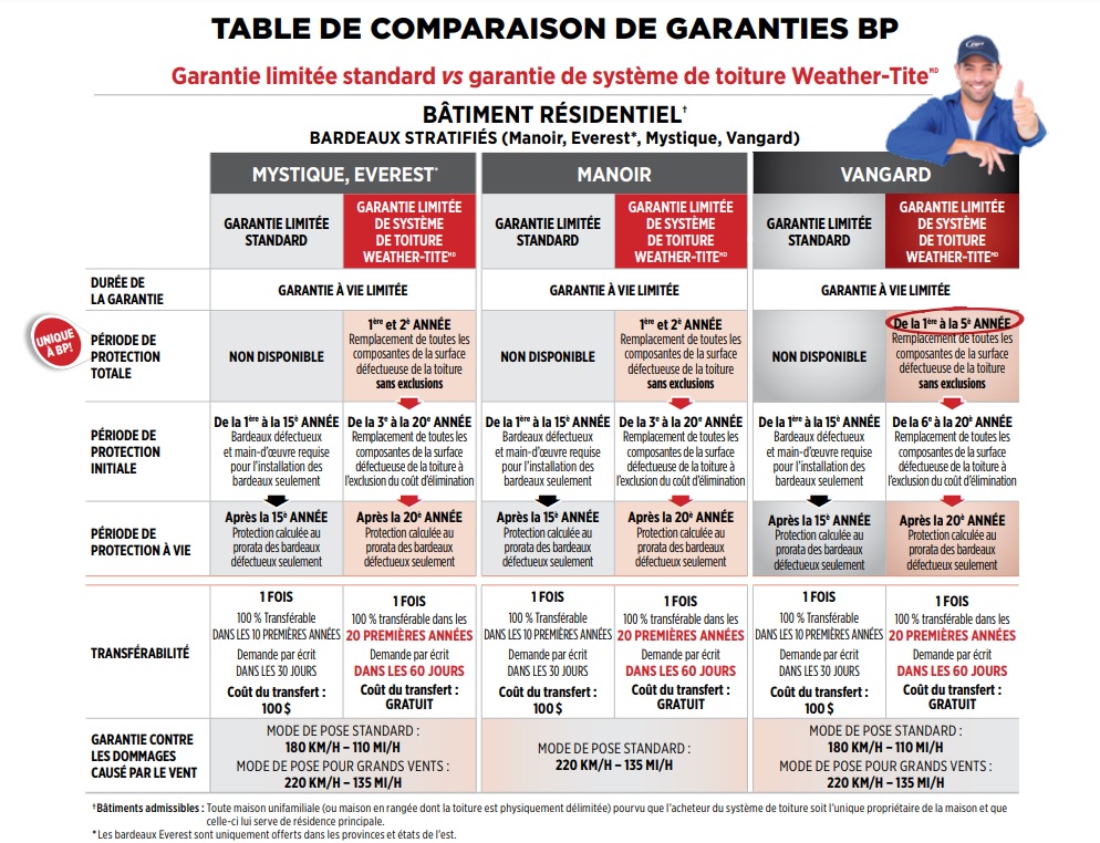 Garanties-BP